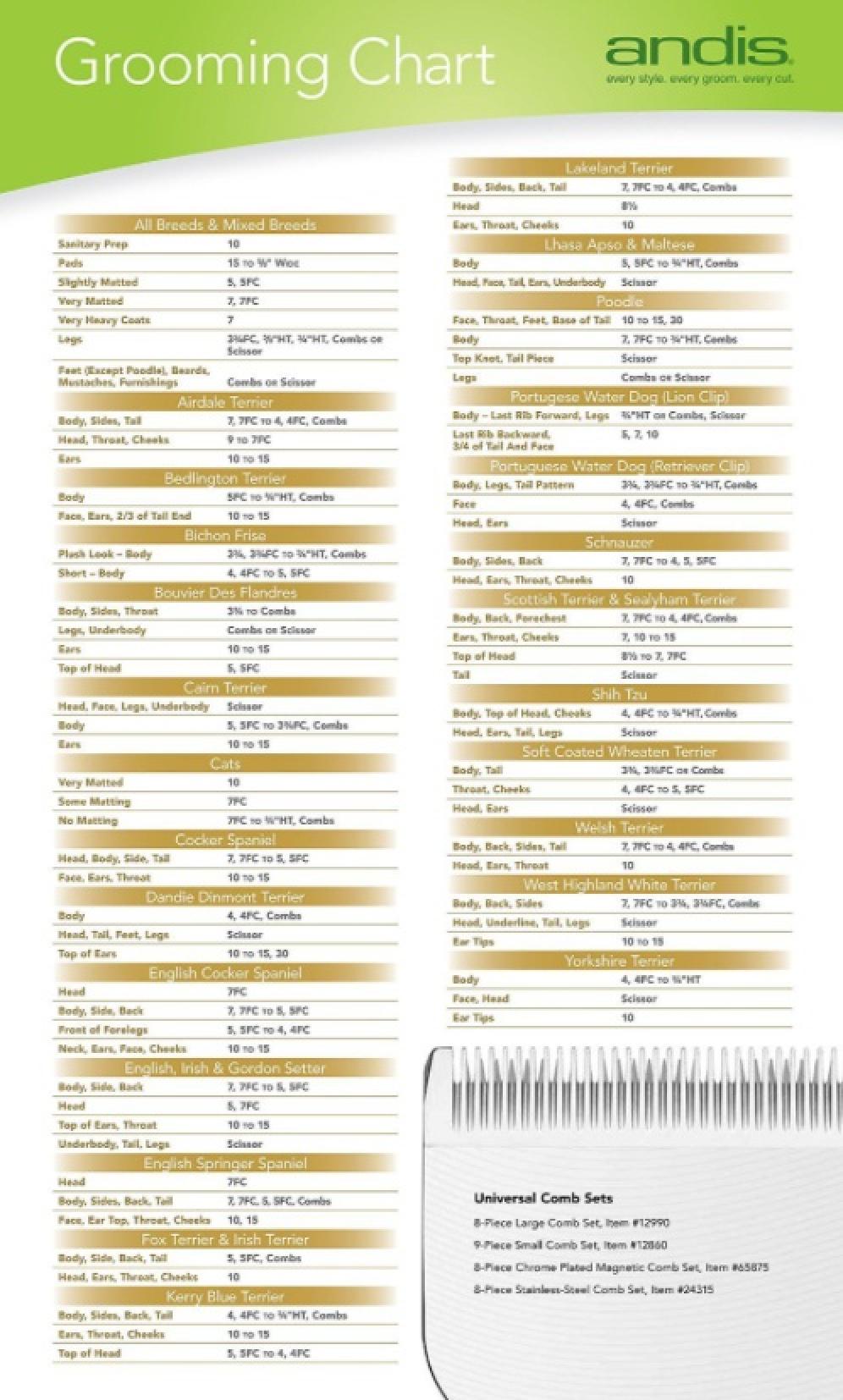 Andis UltraEdge T-84 Detachable Blade Grooming Chart