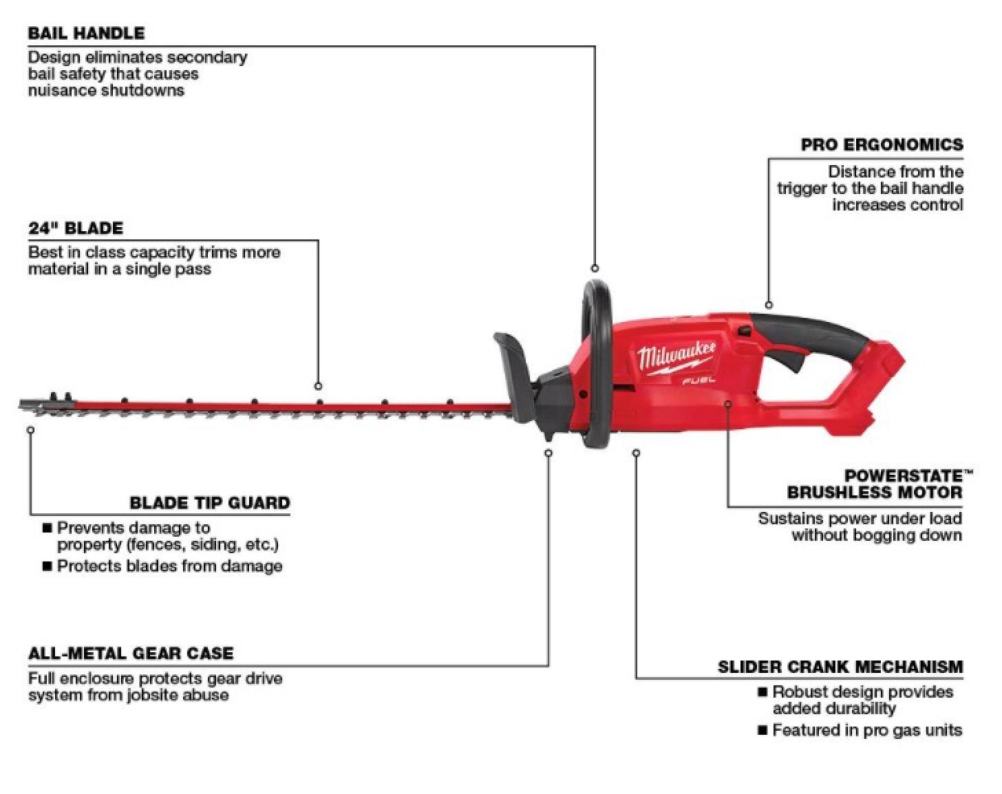 Milwaukee M18 FUEL™ Hedge Trimmer specifications