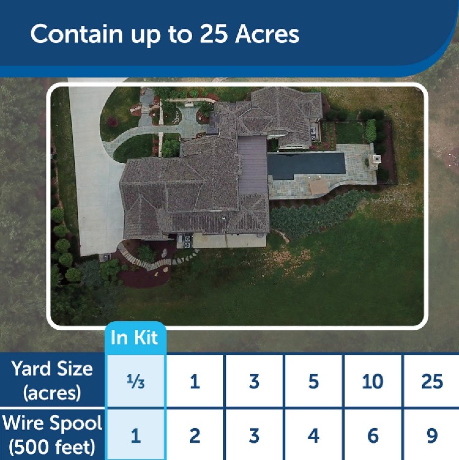 PetSafe In-Ground Fence System Area of Containment Chart