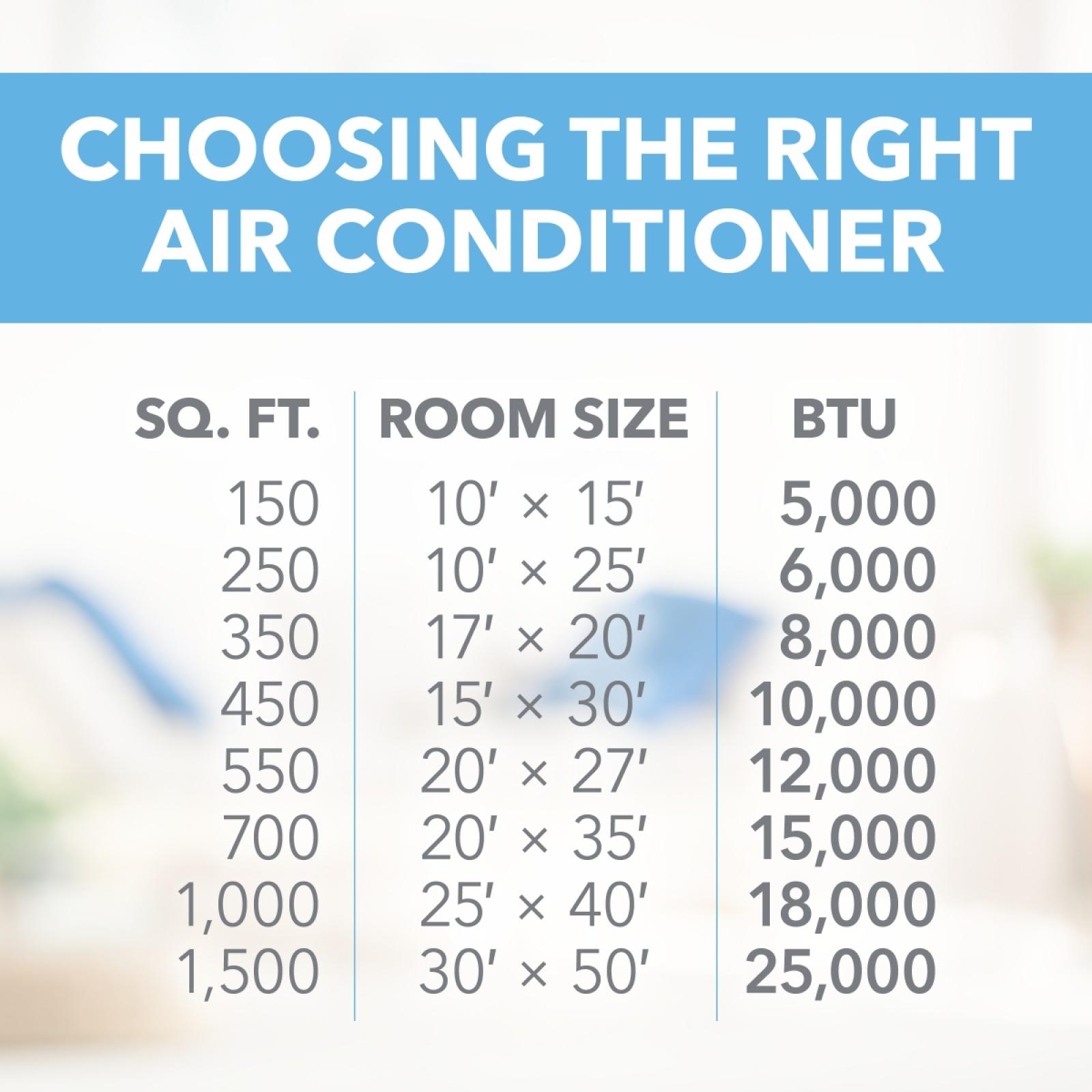 Perfect Aire 8,000 BTU Window Air Conditioner