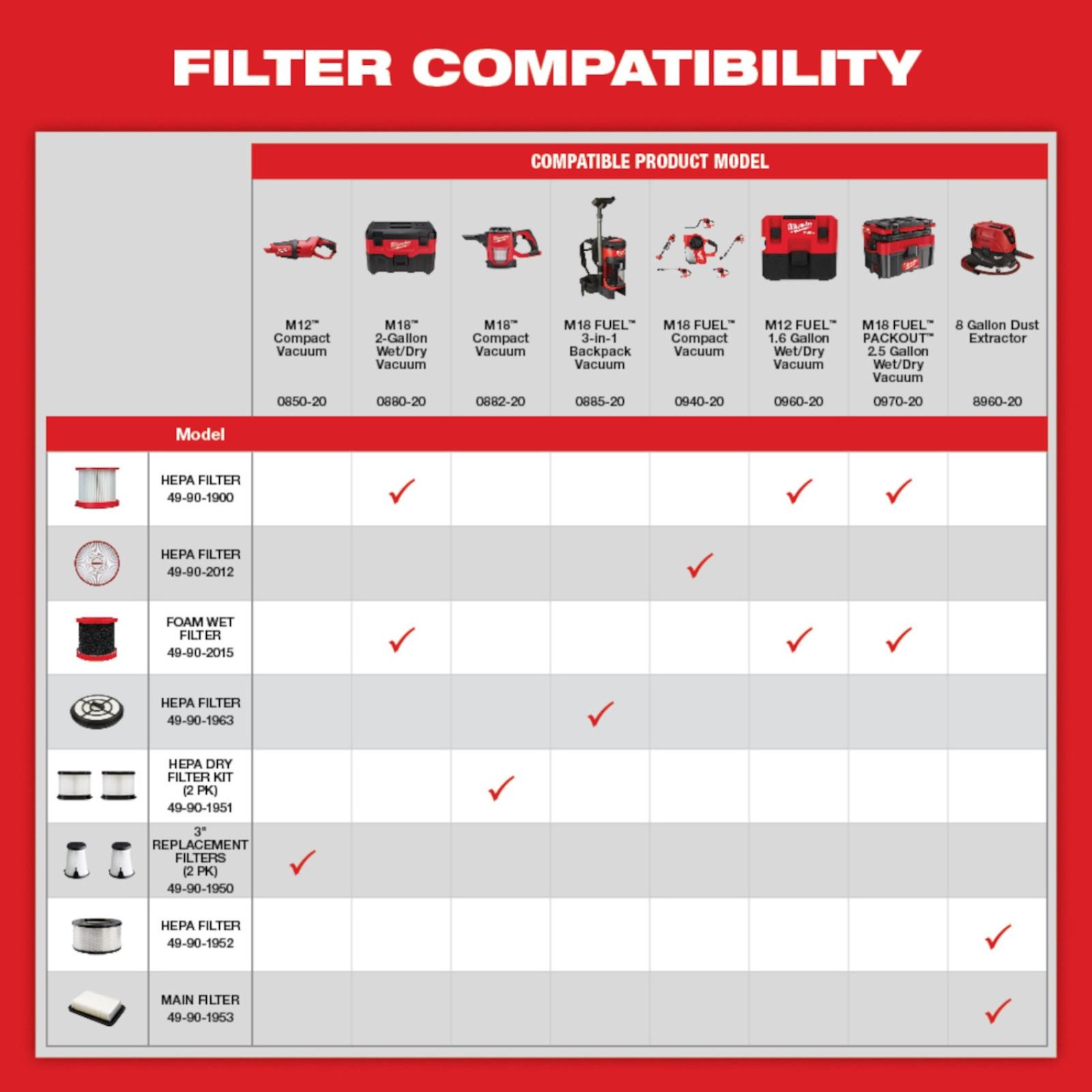 Milwaukee M18 FUEL Compact Vacuum Filter