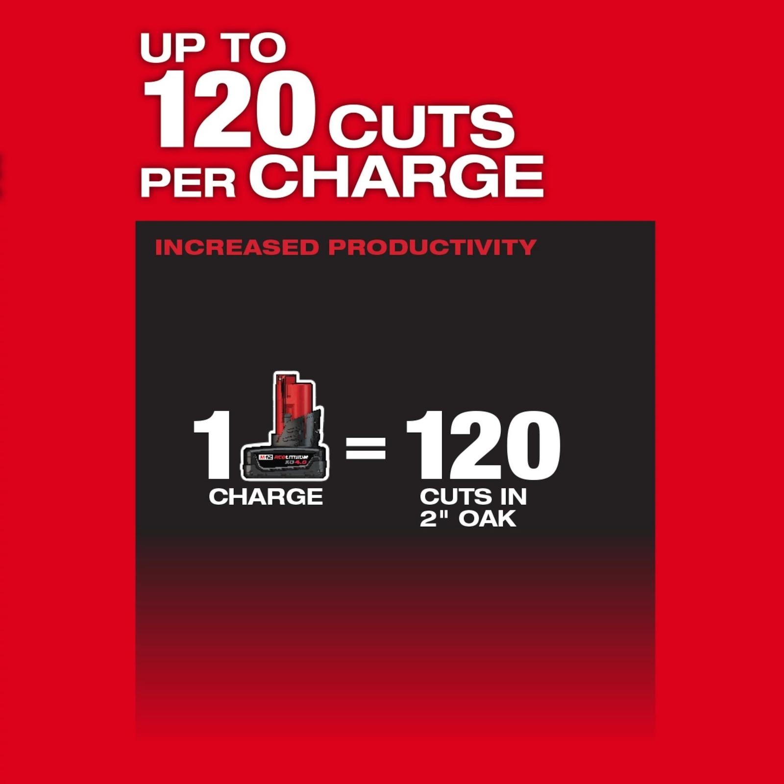 up to 120 cuts per charge 