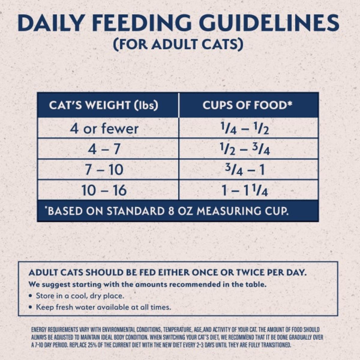 feed guide