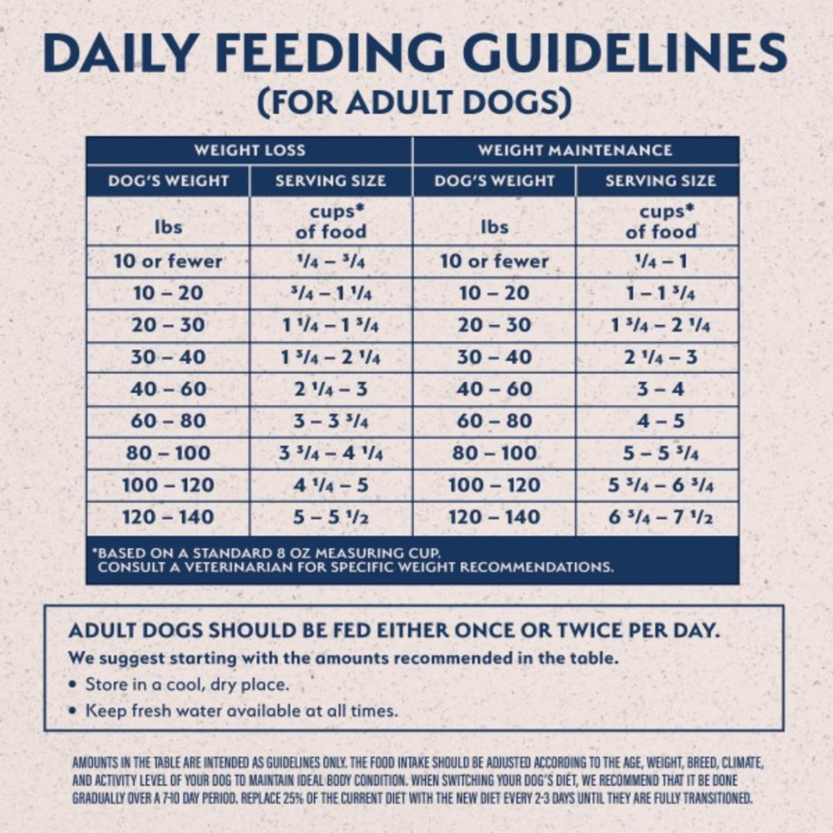 feed guide