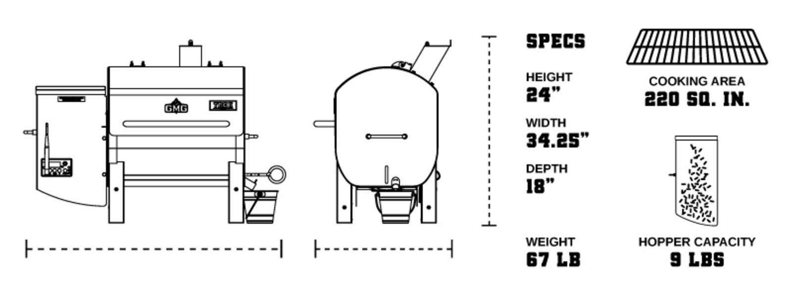 Measurement