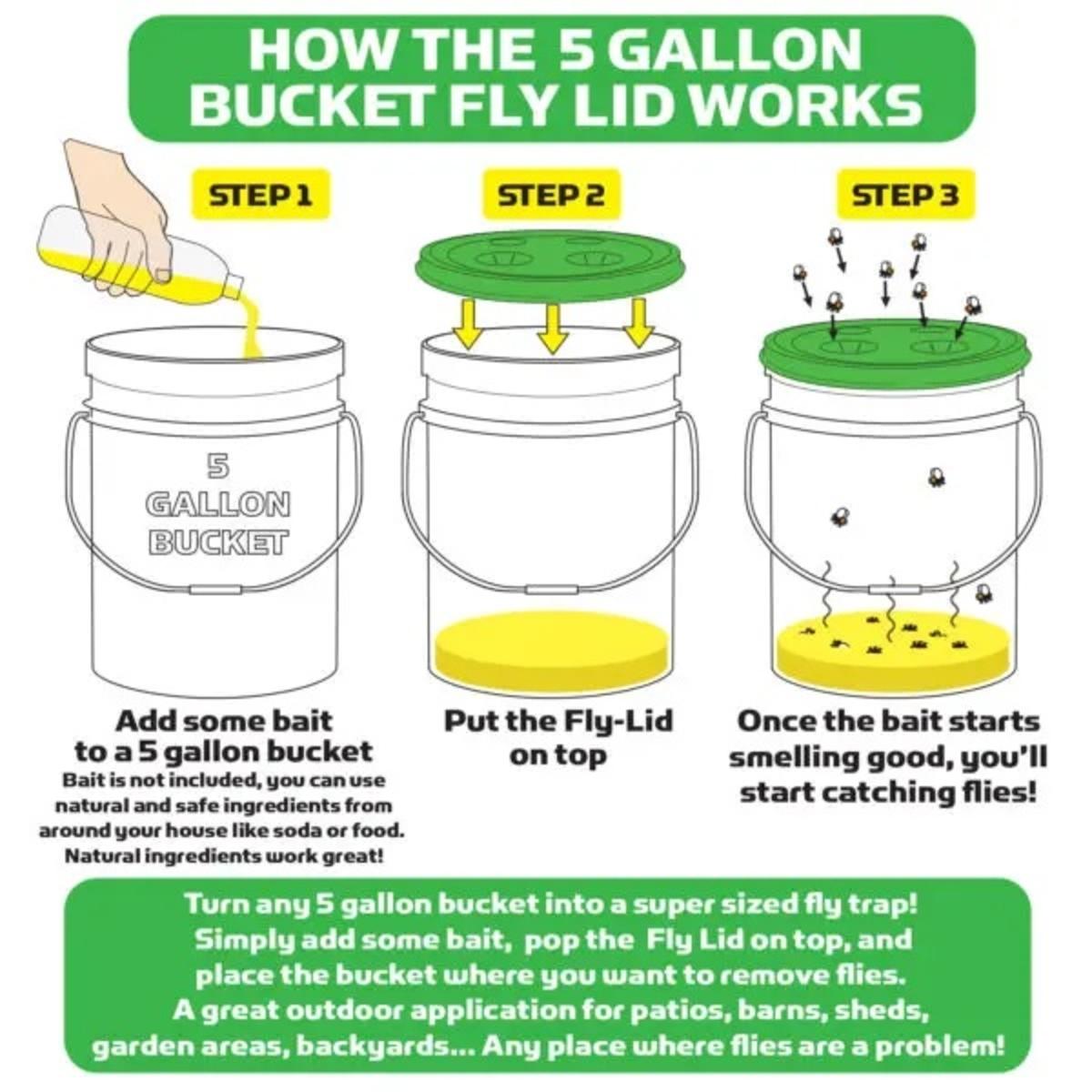 Instructions